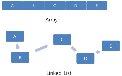 array_vs_list.png